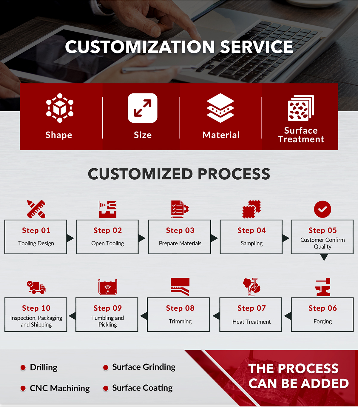 Customization Service