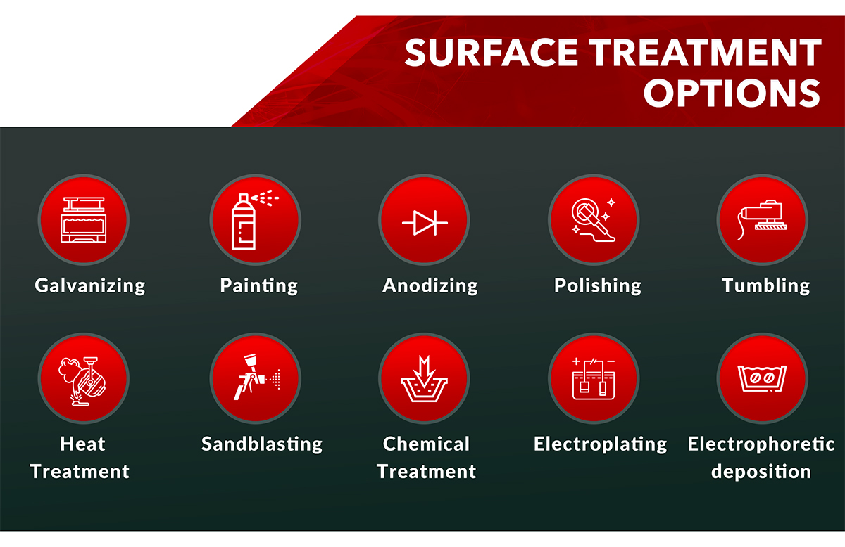 Surface Treatment Options